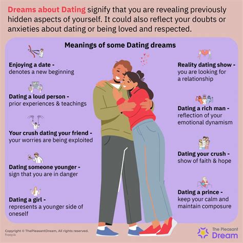 what does it mean when you have a dream about dating someone